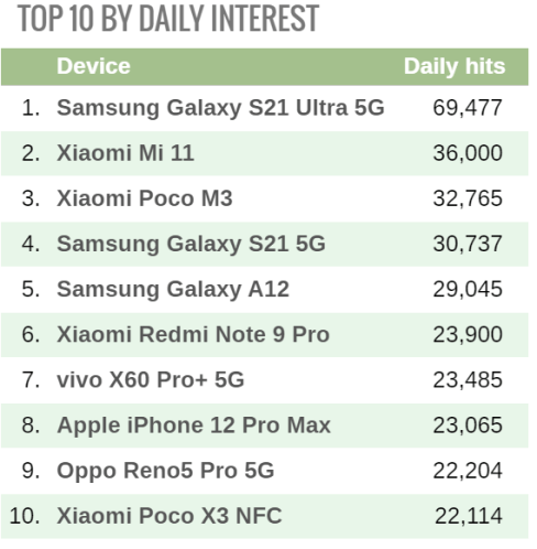 op-trending-Smartphonegreece