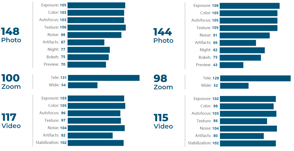 BEST-mobile-camera-Smartphonegreece