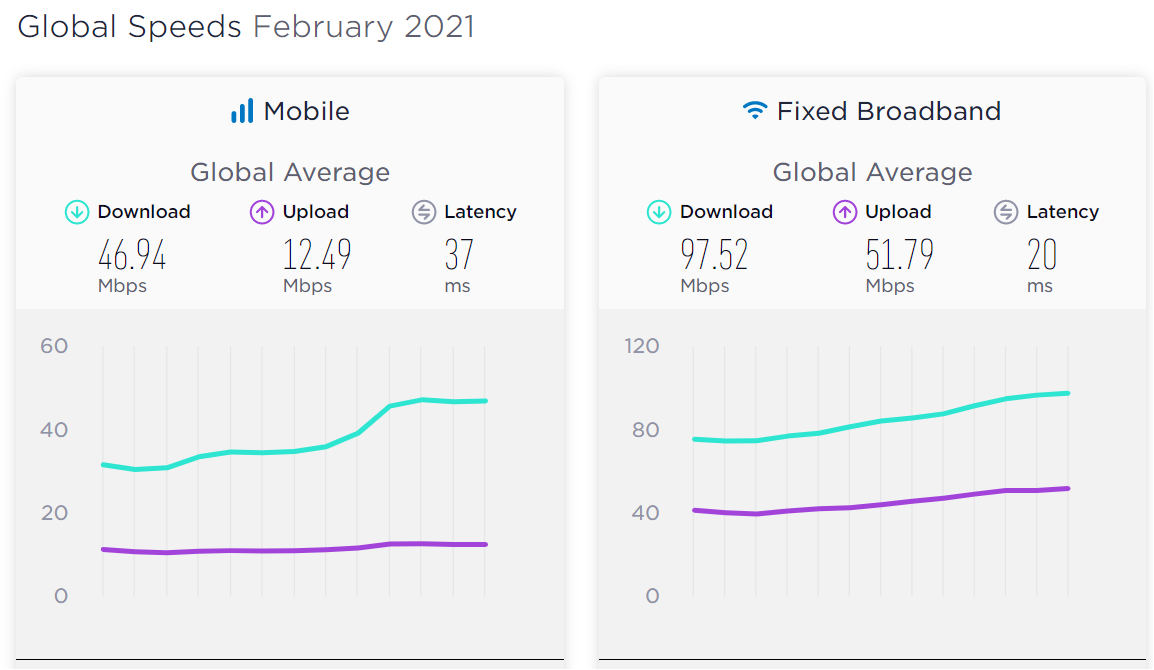 global-speed-Smartphonegreece