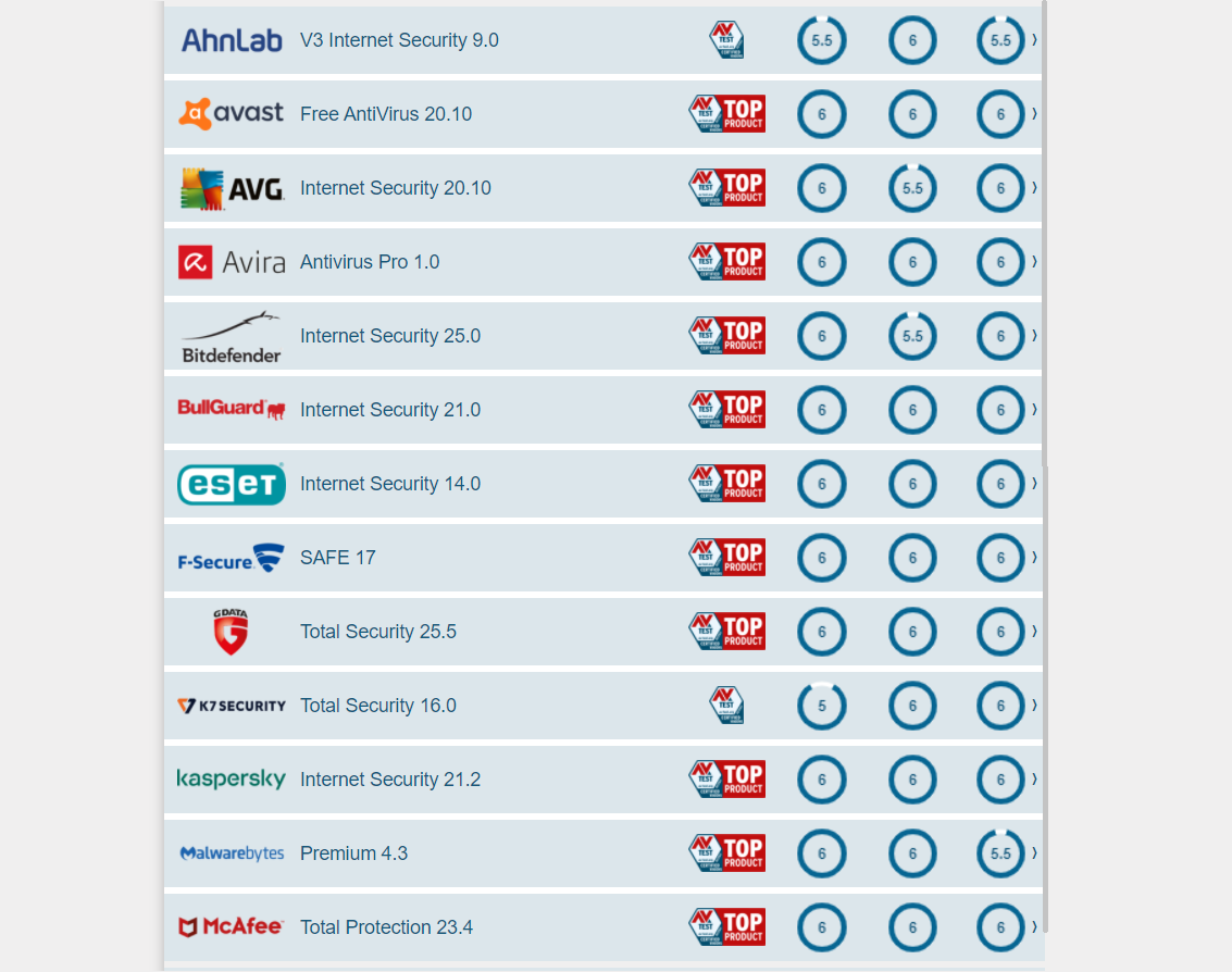 antivieus-Smartphonegreece