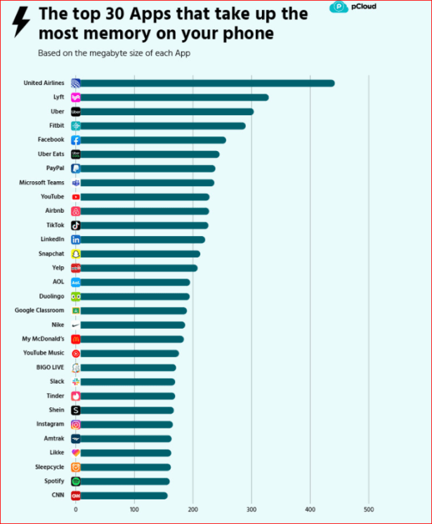 battery-drain-apps-Smartphonegreece