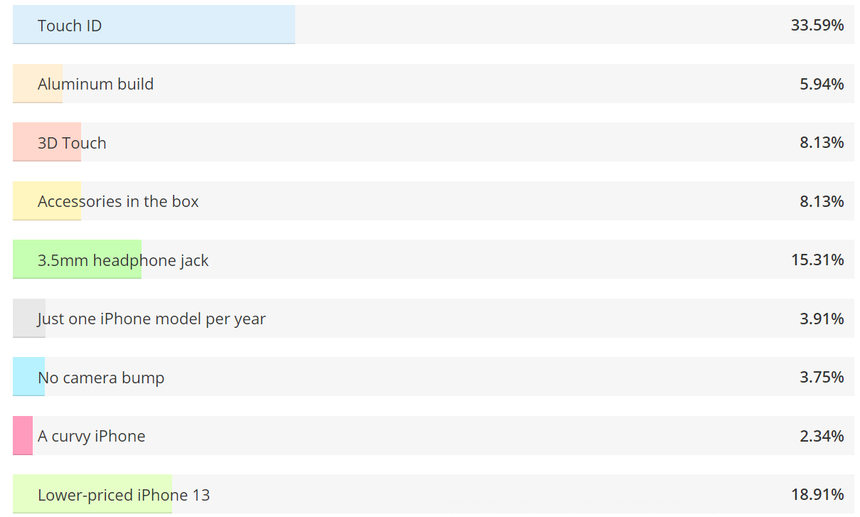 lost iPhone features-smartphonegreece