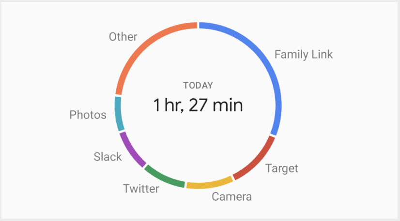 android-screen-time-Smartphonegreece
