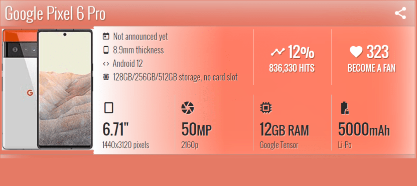 Google Pixel 6 Pro Smartphonegreece