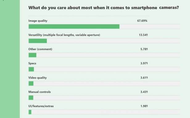 smartphone-cameras-poll