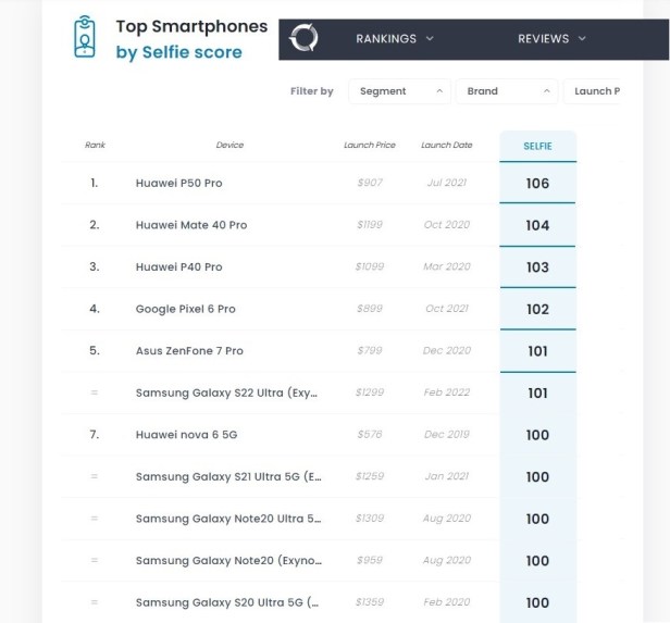 τop-selfie-smartphones-Smartphonegreece