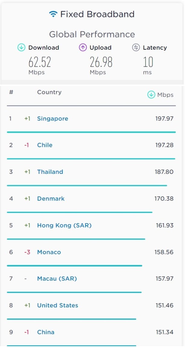 internet-world speed-Smartphonegreece (2)