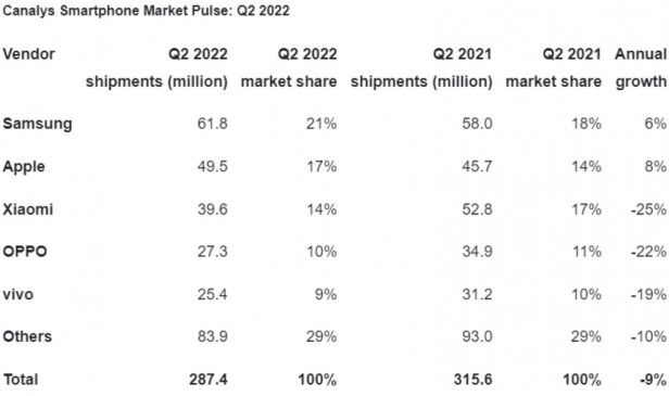 CANALYS-Smartphonegreece