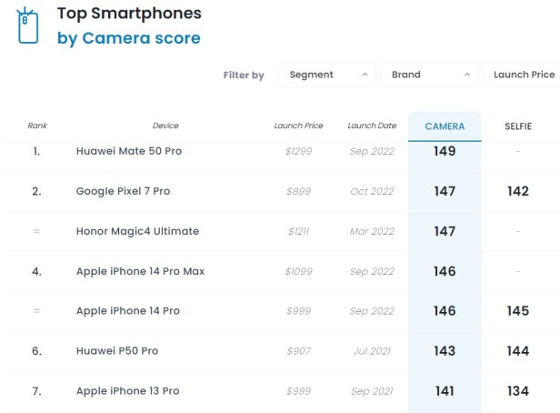 Dxomark-Smartphonegreece-2