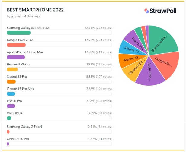 poll-Smartphonegreece