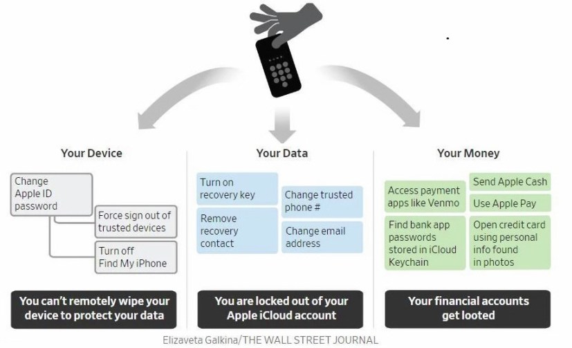apple-id-Smartphonegreece