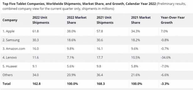 idc-tablrts-Smartphonegreece