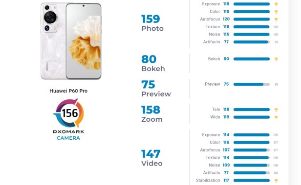 dxomark-Smartphonrgreece