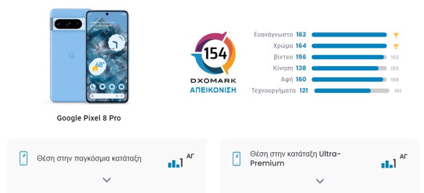 PIXEL-8-PRO-DXOMARK-SMARTPHONEGREECE-2