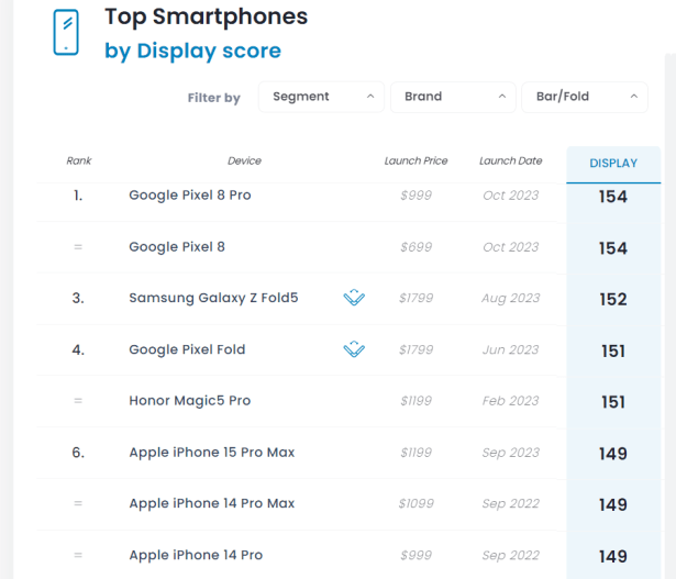 PIXEL-8-PRO-DXOMARK-SMARTPHONEGREECE