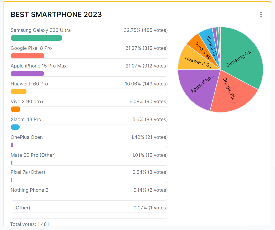 Top-Smartphones-2023-Smartphonegreece